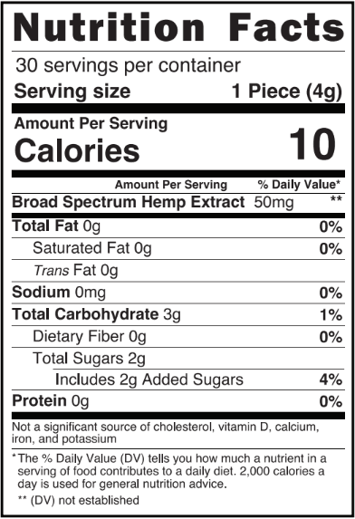 CBD Broad Spectrum Gummies 30ct - PlantBasedCBD